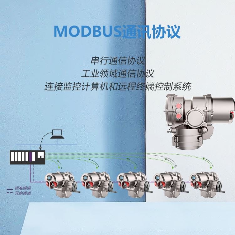 MODBUS通讯协议 工业领域通讯协议 FRYIT250 弗瑞亚_通讯模块_控制器_工业自动化_供应_工品联盟网