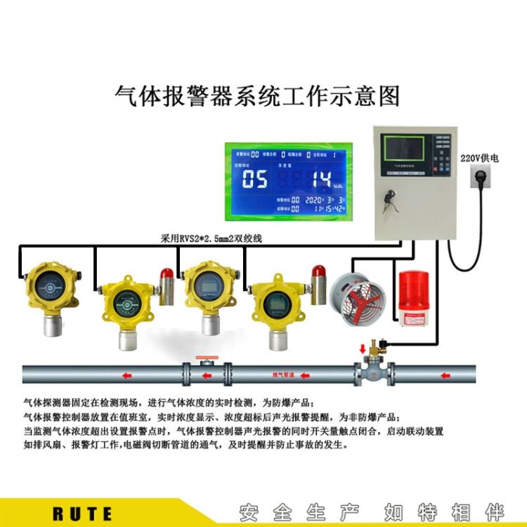 切断式燃气报警器 天然气泄漏在线监测装置 系统 RT总线天然气检测报警器_总线端子模块_控制器_工业自动化_供应_工品联盟网