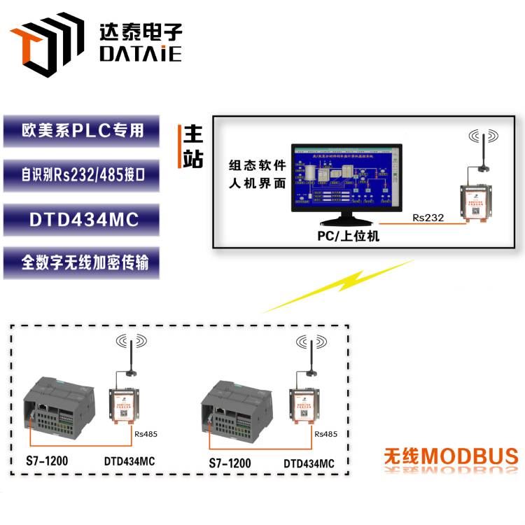 达泰 旋转窑数据无线传输 无线采集模块 无线plc_采集模块_控制器_工业自动化_供应_工品联盟网