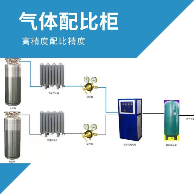 混合气体配比柜厂家 PLC远程气体配比器高精度分析仪星燃厂家50-500立方_可编程控制器/PLC_控制器_工业自动化_供应_工品联盟网