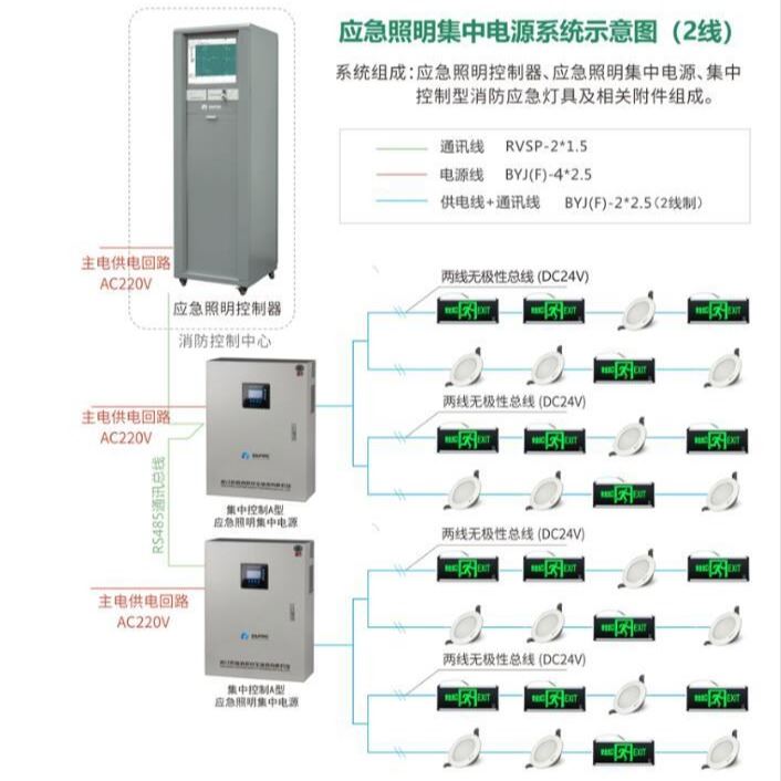 消防应急照明和疏散指示系统 住宅公共区域应急照明分箱系统图 走道和前室疏散照明 楼梯间疏散照明_区域传感器_传感器_工业自动化_供应_工品联盟网