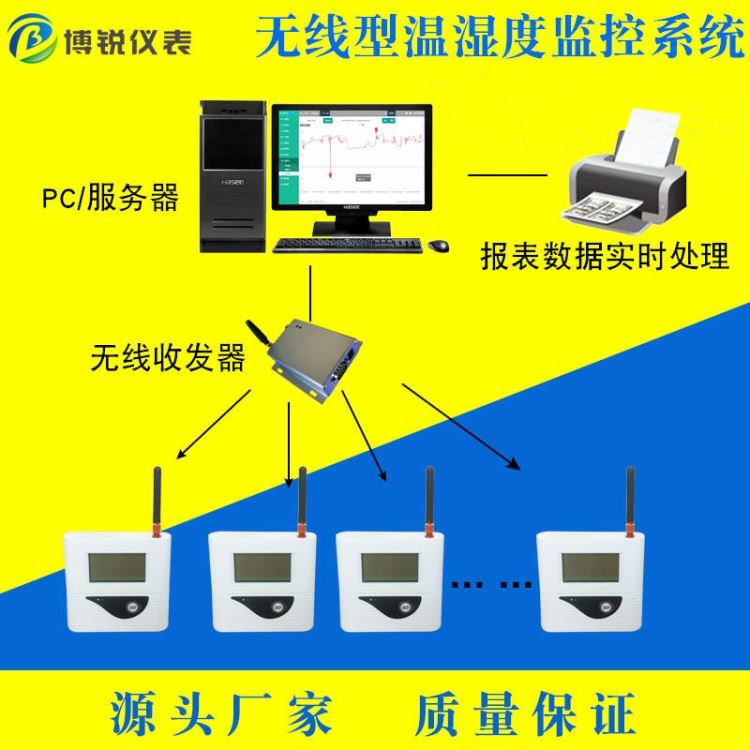 无线温湿度监控系统 BR-GS-WS21机房仓库车间医药库房无线温度温湿度采集器温湿度监控平台博锐仪表Z_工业无线_工业交换机_工业自动化_供应_工品联盟网