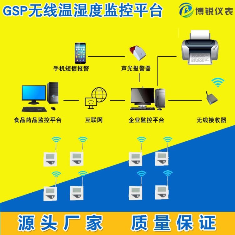 无线温湿度监控系统 冷库无线温湿度监控仪器博锐BR-GS-WS21型档案室温湿度计温湿度监控平台Z_工业无线_工业交换机_工业自动化_供应_工品联盟网