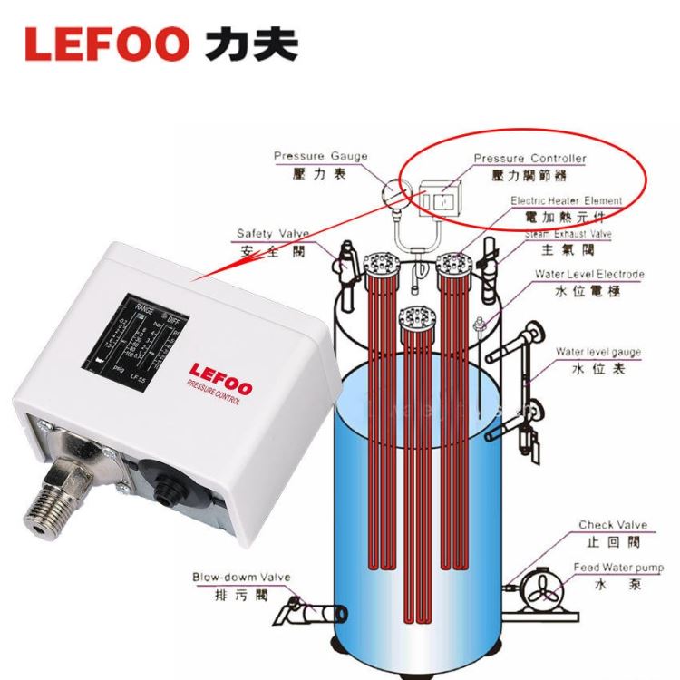 LEFOO LF55冷干机压力控制器 锅炉蒸汽压力开关 制冷系统冷库空调压力开关_压力开关_开关_电工电气_供应_工品联盟网