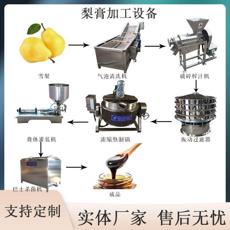 雪梨膏生产设备 小型梨膏成套生产设备 枇杷膏加工设备 不锈钢熬料机器泰昌300L_低压成套柜_配电箱/柜_电工电气_供应_工品联盟网