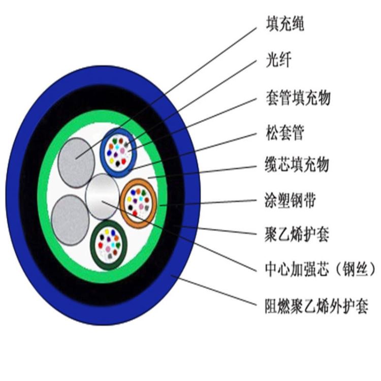 煤矿专用光纤光缆MGTSV-4B-12B 单模4芯煤矿用光缆_光纤光缆_综合布线_电工电气_供应_工品联盟网
