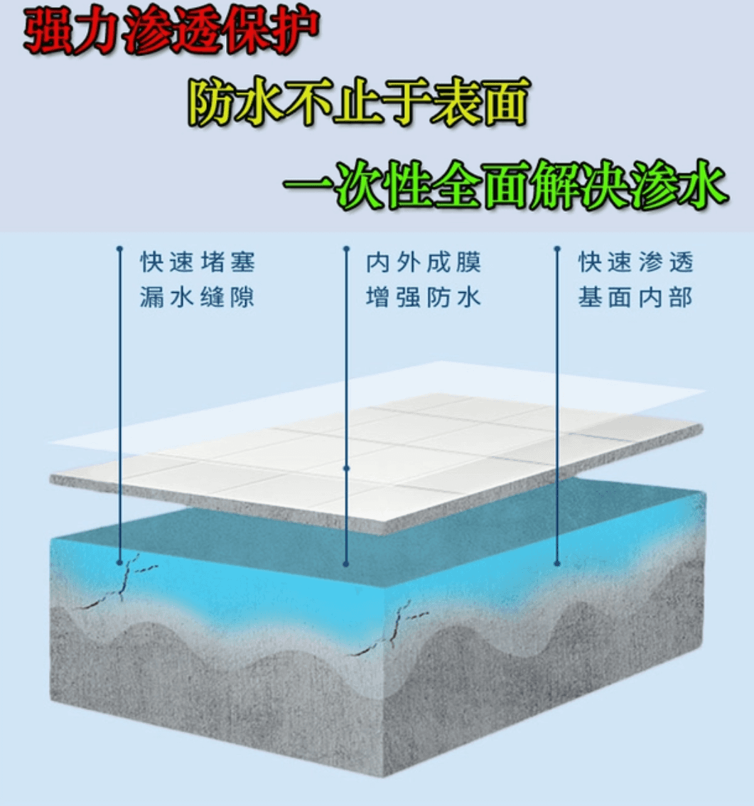 浓缩型防水防潮材料 建筑墙面外喷混凝土内掺 有机硅石材界面防水剂 荷叶状防水剂深层渗透防水 砂浆墙面防水抗渗剂_防水头灯_室外灯具_工业照明_供应_工品联盟网