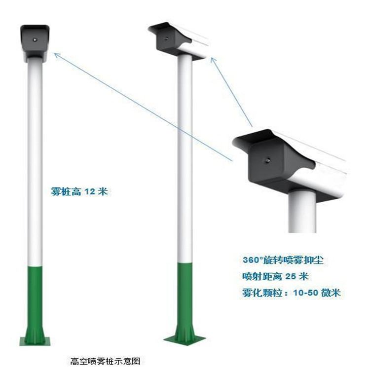 福建三明灯杆雾桩设备 360度可旋转智能喷雾雾桩 高空除尘降湿全自动喷雾_智慧灯杆_智慧照明_工业照明_供应_工品联盟网