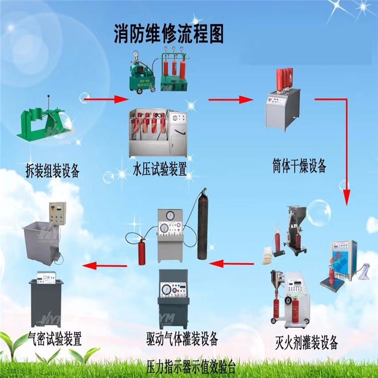 河北鸿源生产灭火器维修设备，灭火器灌充维修全套设备，高配标配灭火器维保年检设备，灭火器灌粉充压设备，灭火器维修灌装全套_清洁设备配附件_清洁设备_机械设备_供应_工品联盟网