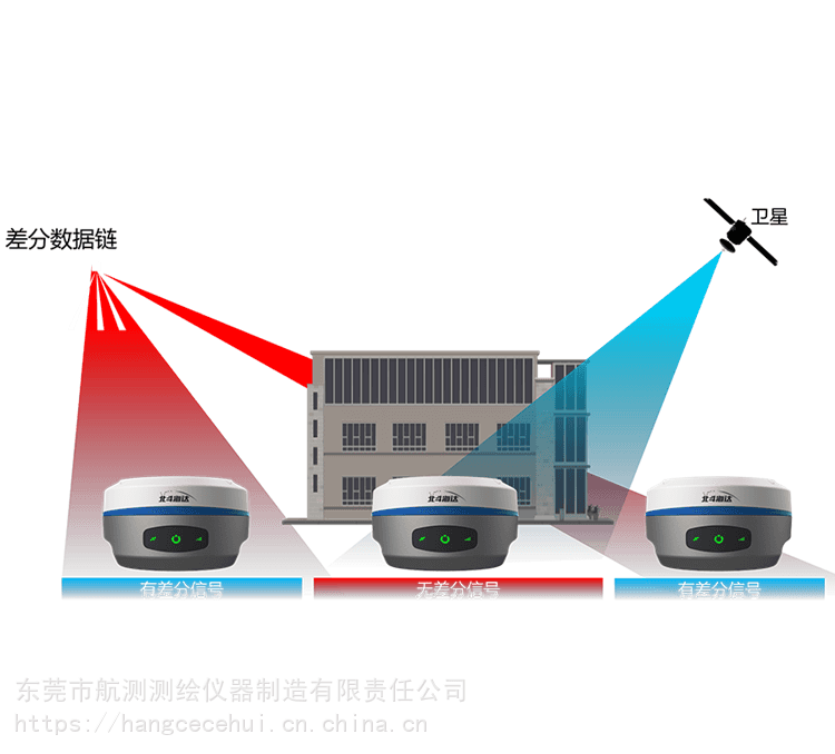 深圳 东莞南方天宇CLA2水准仪 GPS/RTK ，经纬仪_经纬仪_测量测绘仪_仪器仪表_供应_工品联盟网
