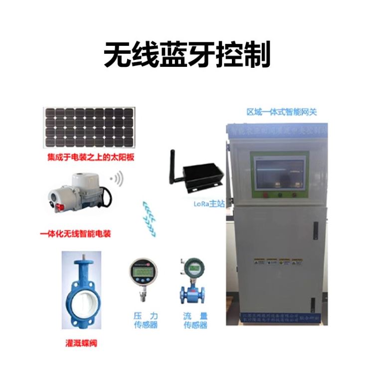 远程控制阀门电动装置 FRYB RS250F 移动设备控制阀门电动装置_温湿度控制_温湿度仪表_仪器仪表_供应_工品联盟网