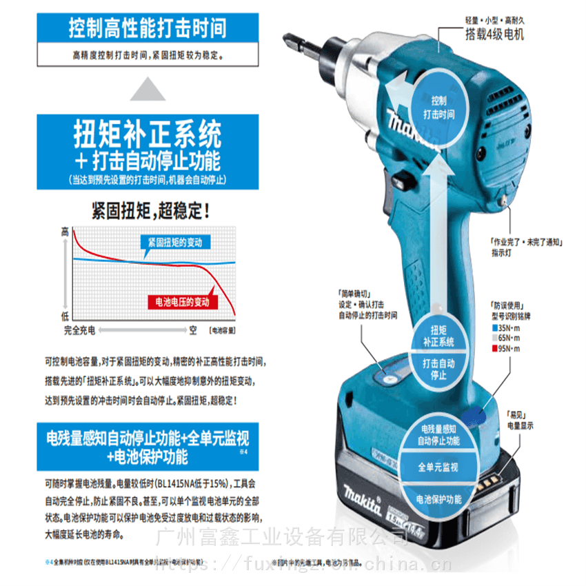 日本MAKITA牧田工业级电动工具:电动扳手DFT084FZ DFT126FZ_电动扳手_电动工具_五金工具_供应_工品联盟网