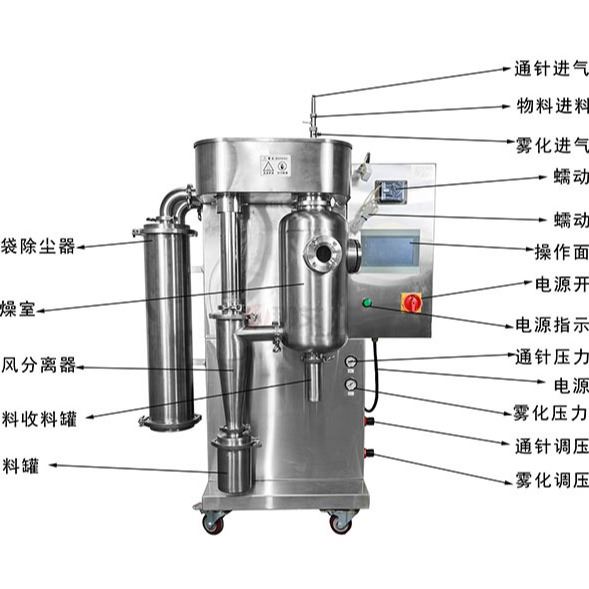 上海那艾小型喷雾干燥机厂,设备采用超大功率定制加热器,整机采用SUS304制造_加热设备_温控设备_实验室用品_供应_工品联盟网