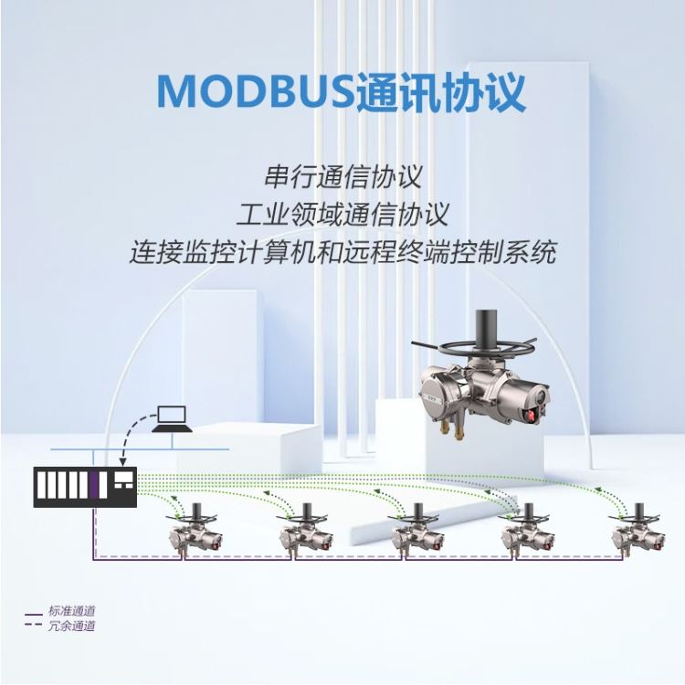 MODBUS通讯协议 工业领域通讯协议 FRYIQ18 FRYIQ25 弗瑞亚_通讯模块_控制器_工业自动化_供应_工品联盟网
