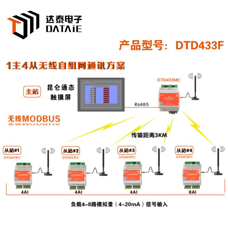 达泰 DTD433F 485无线传输通讯模块 无线组网方案 模拟数据采集模块_采集模块_控制器_工业自动化_供应_工品联盟网
