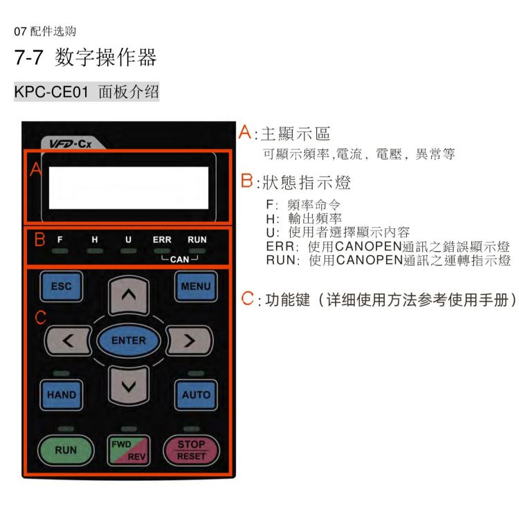 台达变频器VFD150CP43B-21｜15kw 380v风机水泵专用变频器｜VFD-CP系列特价促销_专用变频器_变频器_工业自动化_供应_工品联盟网
