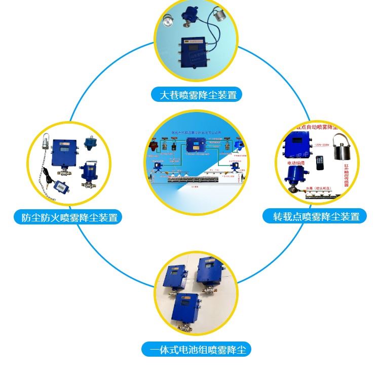 12V-24V通用球阀DFB10/2Q-A矿用本安型电动球阀_通用变频器_变频器_工业自动化_供应_工品联盟网