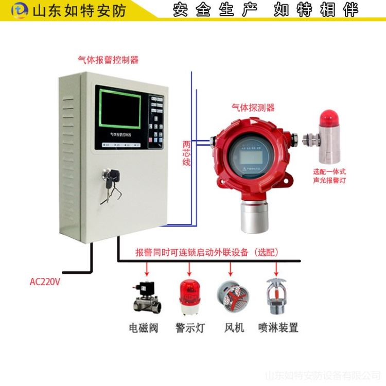 如特安防 氨气报警器 氨气泄漏报警器 RT NH3探测器 上传PLC_可编程控制器/PLC_控制器_工业自动化_供应_工品联盟网