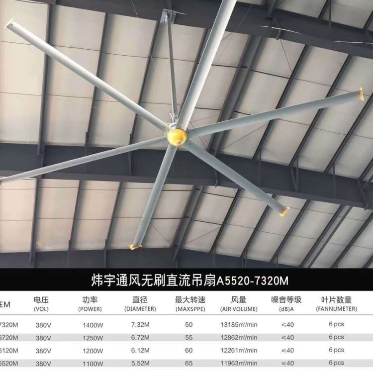 大型工业风扇生产厂家 大型工业风扇 工业吊扇 厂家直销 广德地区免费安装_风扇_通风设备_暖通制冷_供应_工品联盟网