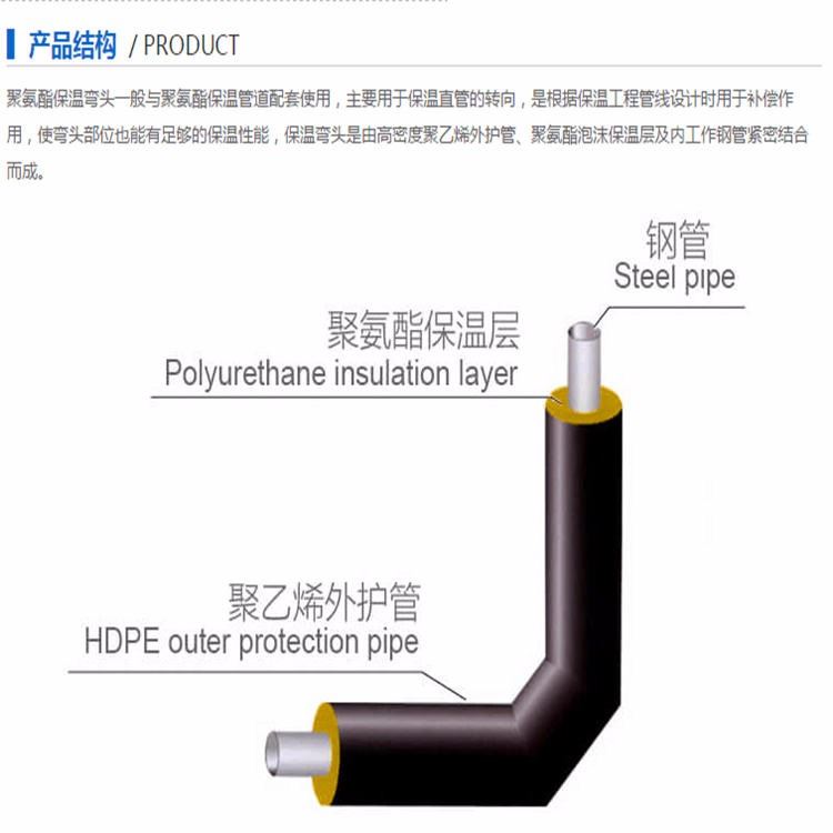 聚氨酯预制直埋保温管件DN550×10_L360N管线钢保温弯头用于液体输送管网