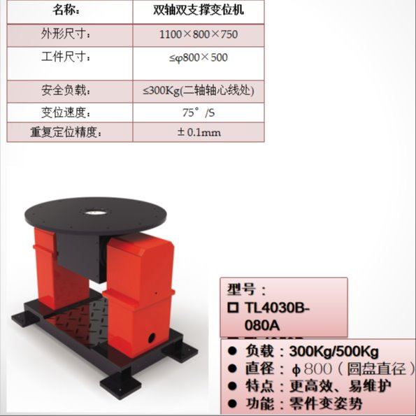 厂家供应焊接机器人 焊接变位机 U型 C型 L型方箱 多功能工作台 焊接机器人工作站 三维组合焊接夹具 上海厂家设计_焊接夹具_焊接辅助机具_焊接切割_供应_工品联盟网