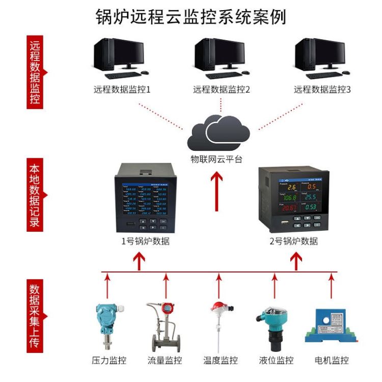 带记录仪的温控器 4通道温度记录仪 7通道记录仪_温控器_工控元件_工业自动化_供应_工品联盟网
