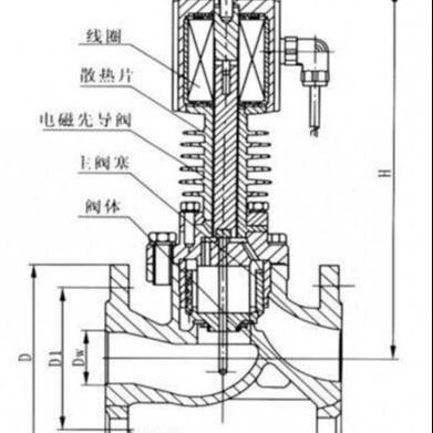 供应 DC24V高温ZCZG电磁阀  水用电磁阀   ZCZG高温不锈钢电磁阀  电磁阀生产厂家