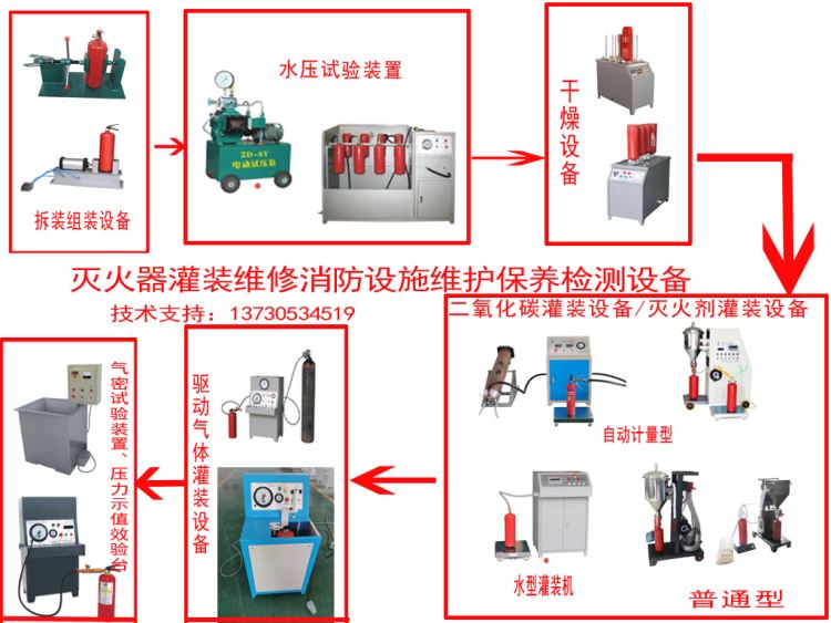 灭火器年检维保设备，灭火器加压充气设备，江苏灭火器维修设备，灭火器维保检修设备_采样设备_环境测量仪表_仪器仪表_供应_工品联盟网