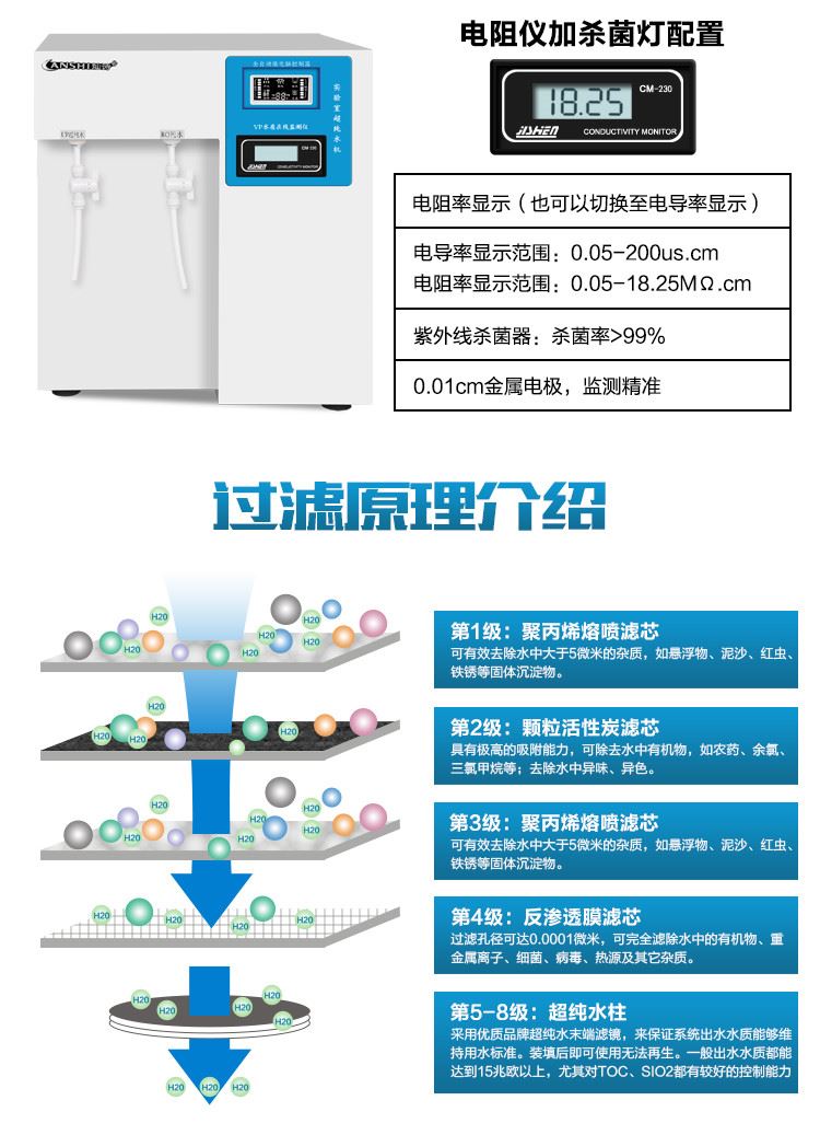 30L超纯水机实验室超纯水机医院用蒸馏水机实验室水处理仪器