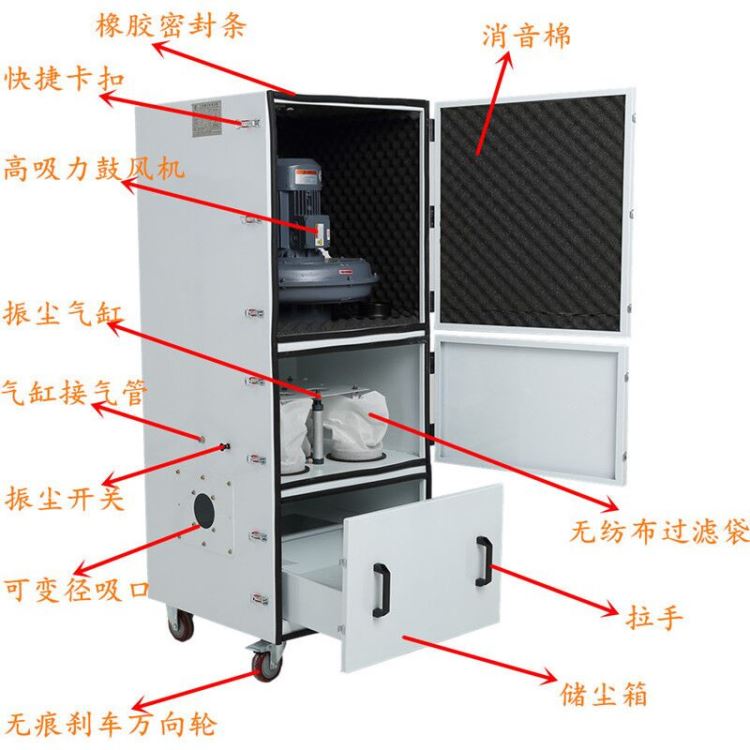 全风 无锡JC-11 11kw车间灰尘集尘器 砂轮机粉尘集尘机 齿轮打磨粉尘除尘器_齿轮齿条_动力传动_五金工具_供应_工品联盟网