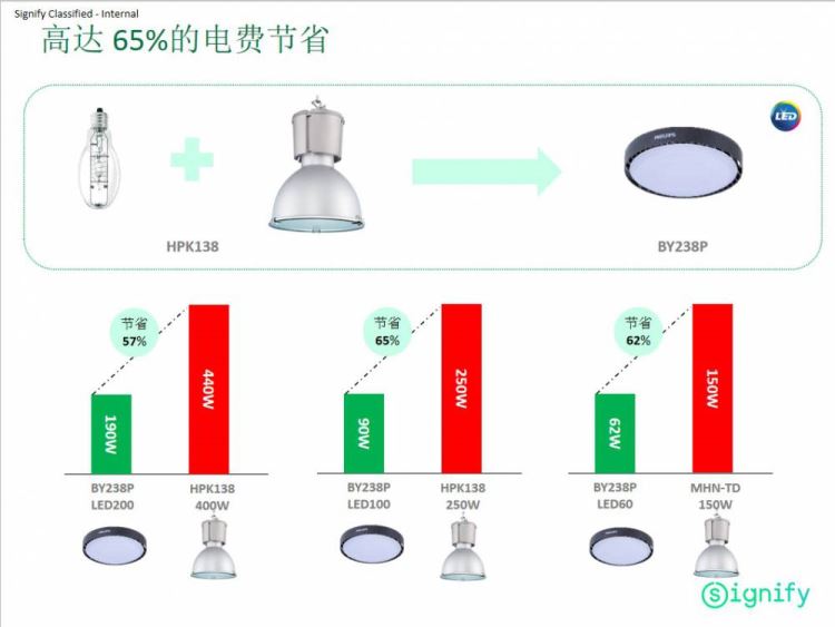 惠州木林森照明 欧普筒灯批发