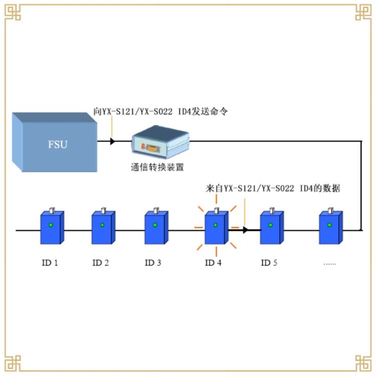 电池温度传感器 山东蓄电池监控 蓄电池容量检测装置 保定钰鑫电气 蓄电池在线监控装置