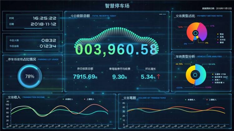 贵州静态交通大数据平台停车场收费系统免费快速接入凌卡智能_交通标识_安全标识_安全防护_供应_工品联盟网